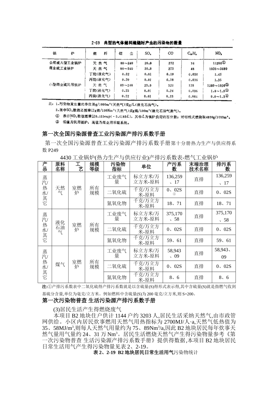 燃气锅炉污染物排放参数_第3页