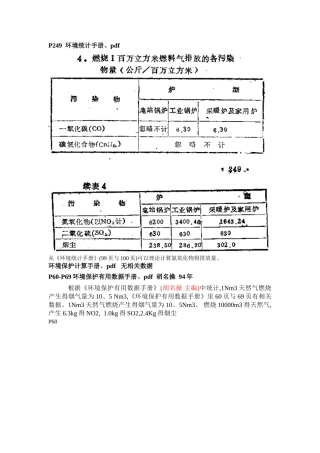 燃气锅炉污染物排放参数