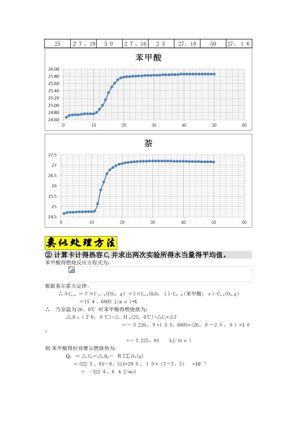 燃烧热的测定_苯甲酸_萘_第2页