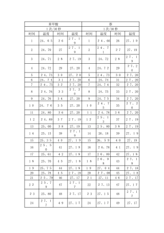 燃烧热的测定_苯甲酸_萘