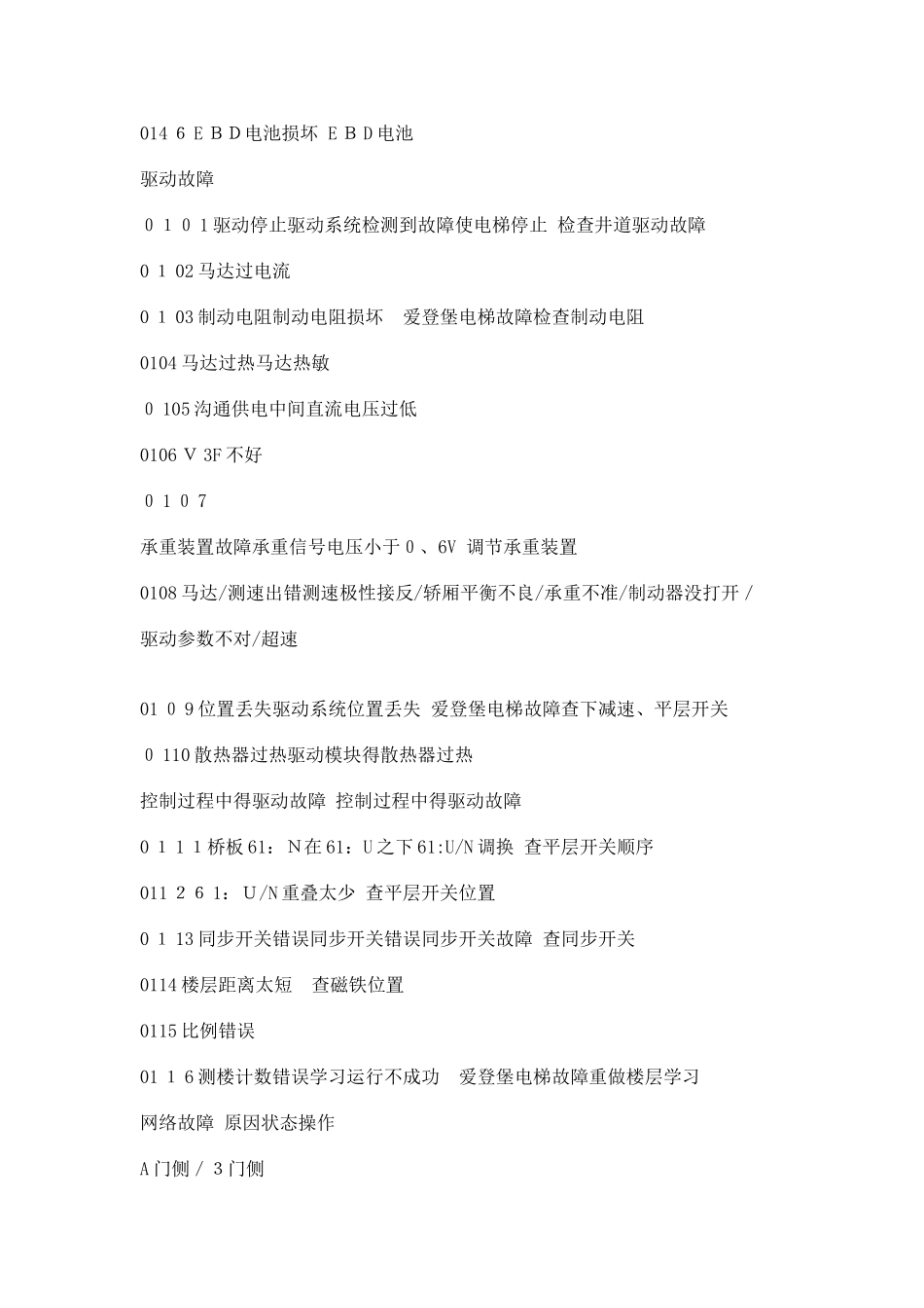 爱登堡电梯故障电梯故障代码_第3页