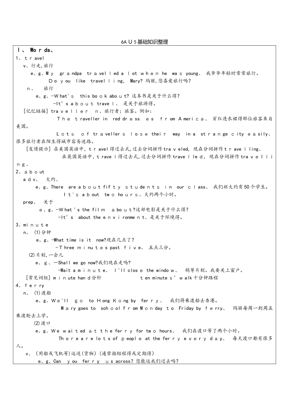 牛津上海版6A Unit5基础知识整理_第1页
