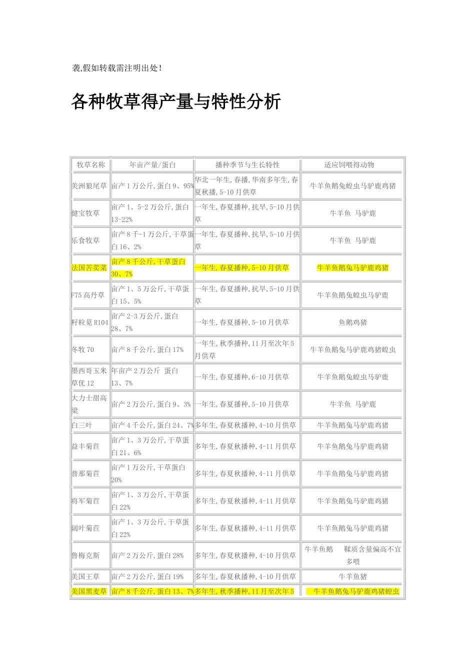 牧草喂畜常见毒副作用得防治_第2页