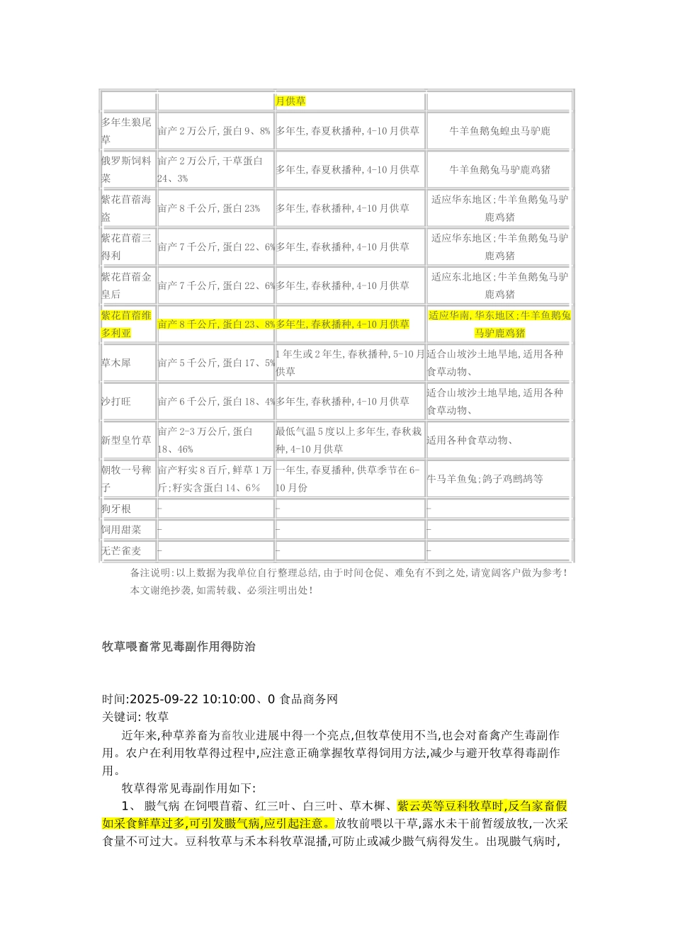 牧草喂畜常见毒副作用得防治_第3页