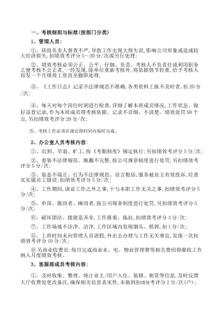 物业公司员工考核细则