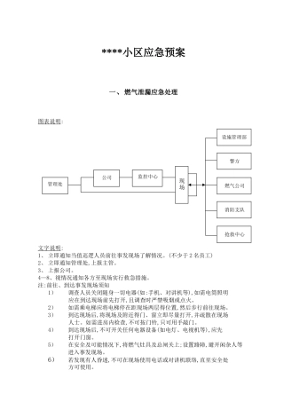物业小区应急预案齐全