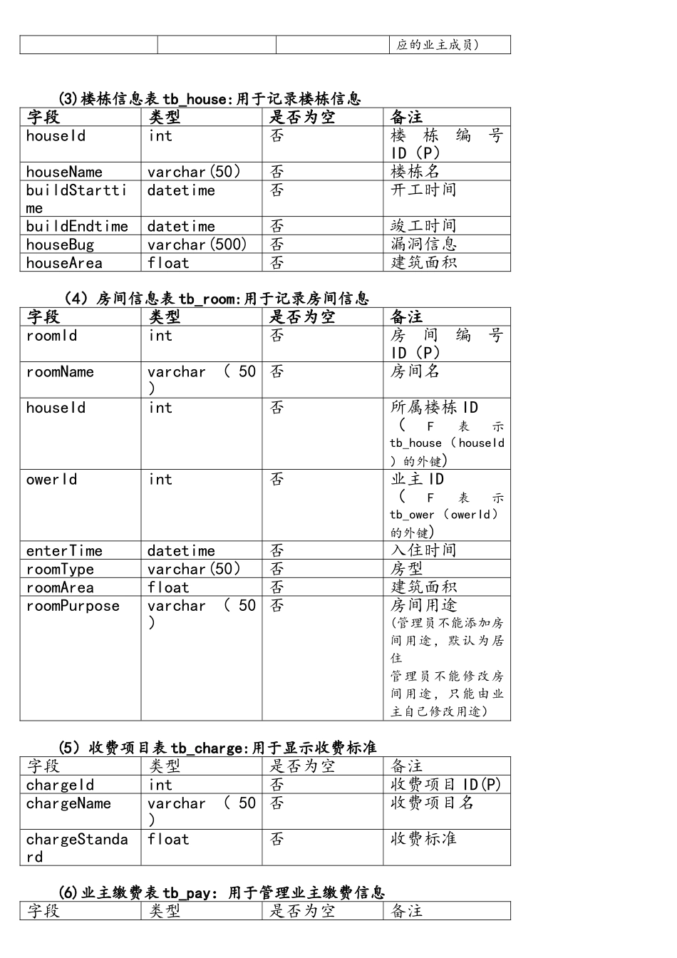 物业管理系统数据库设计_第2页