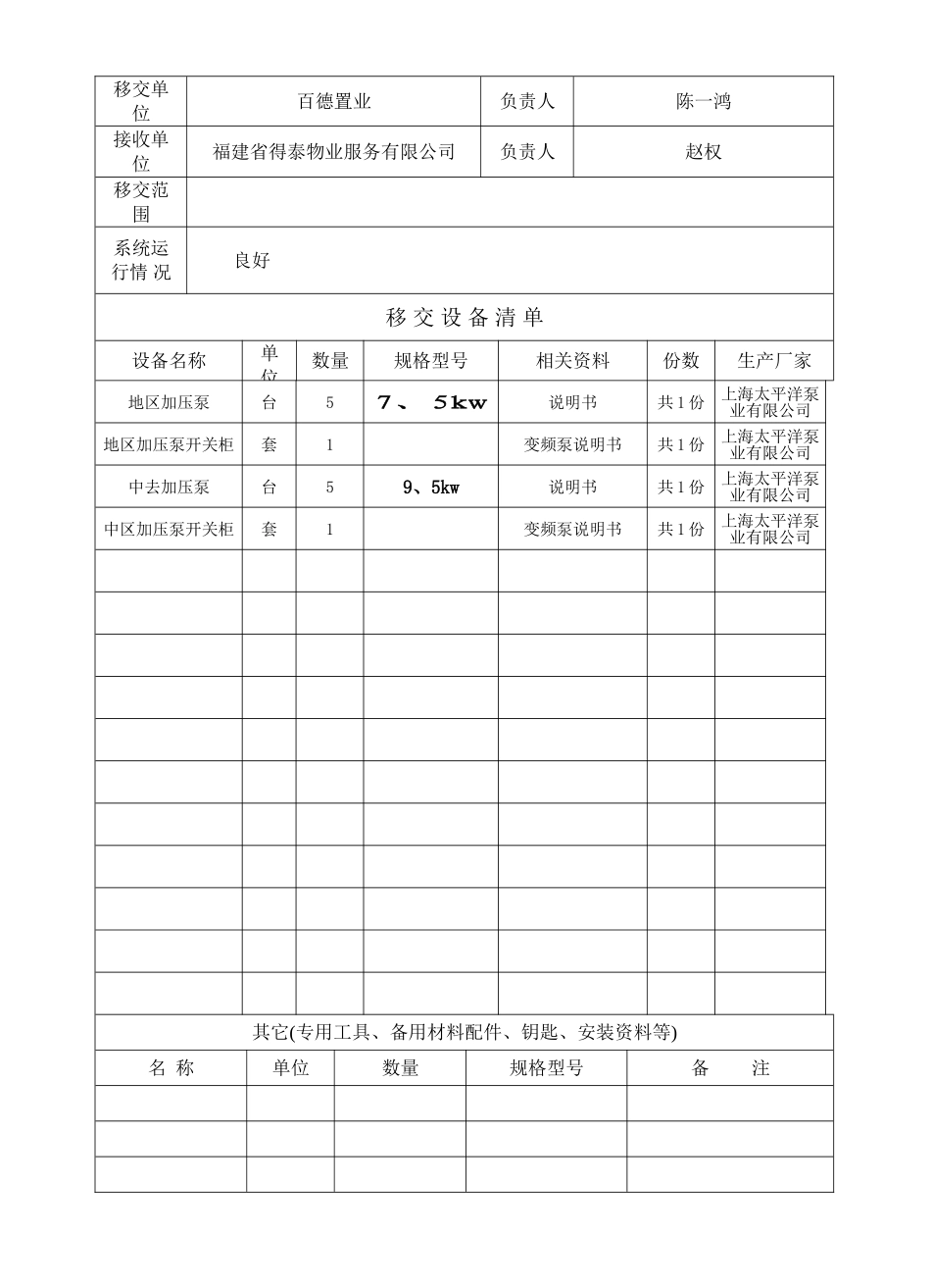 物业设备移交清单_第3页