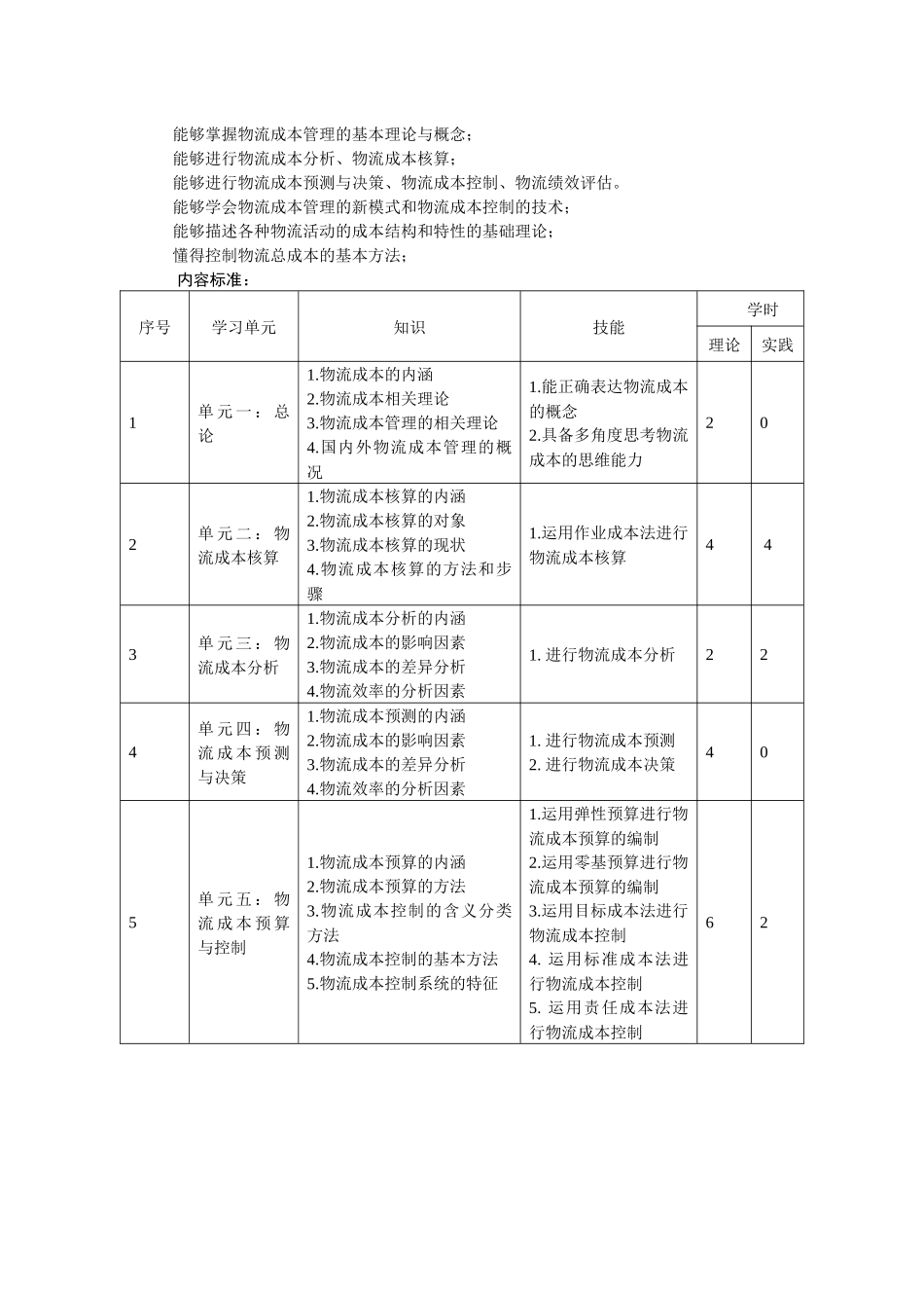 物流成本的核算与控制教学标准-授课计划-课程整体设计-教学计划-教学日历_第3页