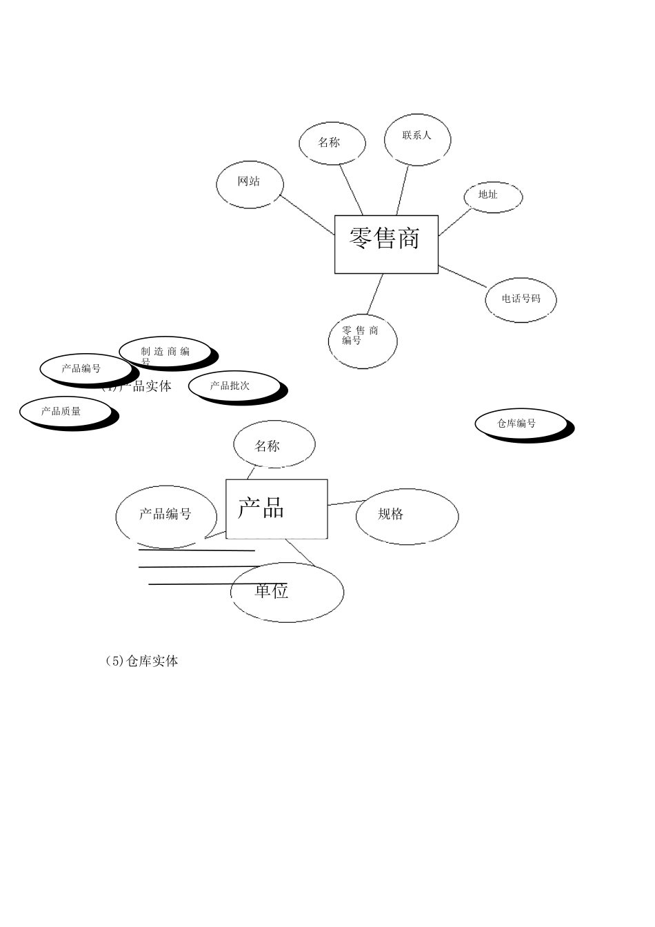 物流管理系统的SQL数据库设计_第3页