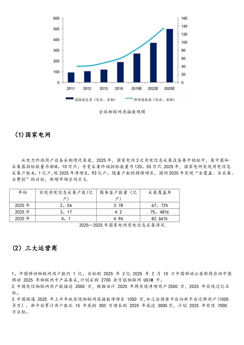 物联网产业发展与人才需求调研报告_第2页