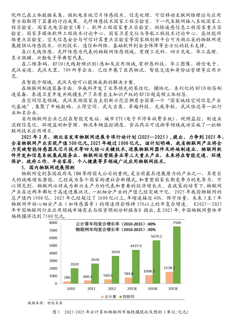 物联网产业发展与人才需求调研报告(最终版)_第2页