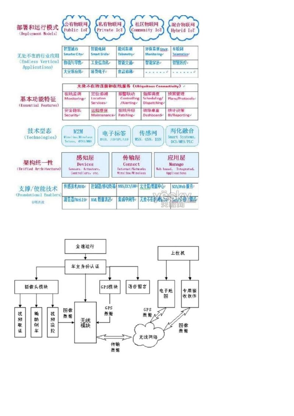 物联网十大功能_第3页