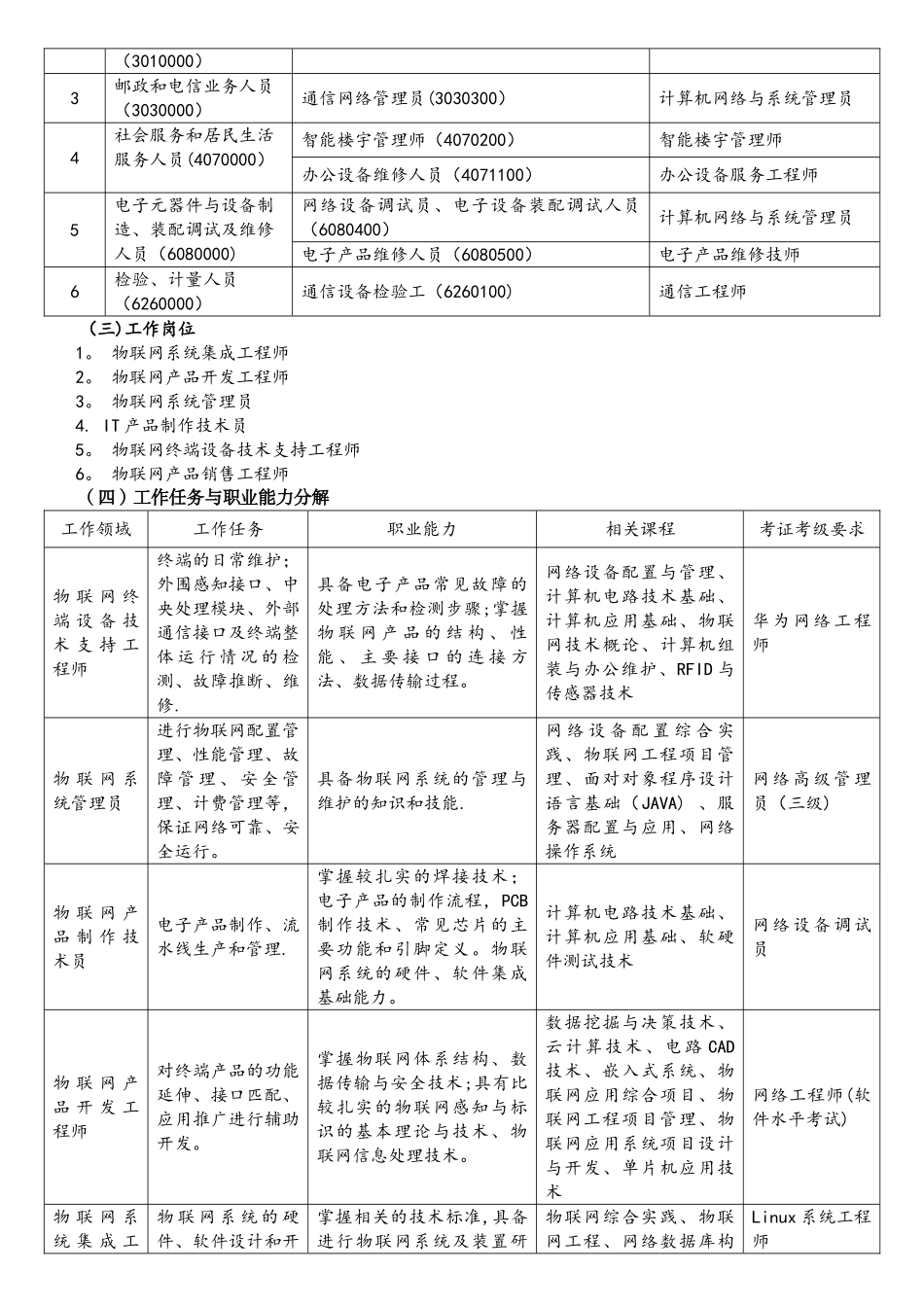 物联网应用技术专业教学_第3页