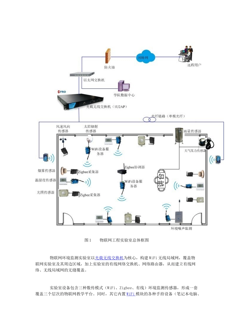 物联网环境监测实验室建设解决方案_第2页