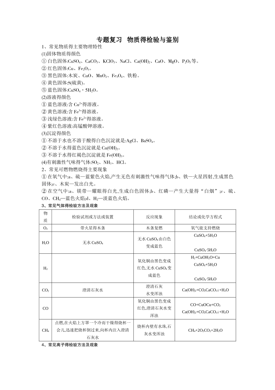 物质得检验与鉴别_第1页