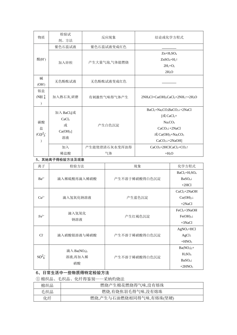 物质得检验与鉴别_第2页