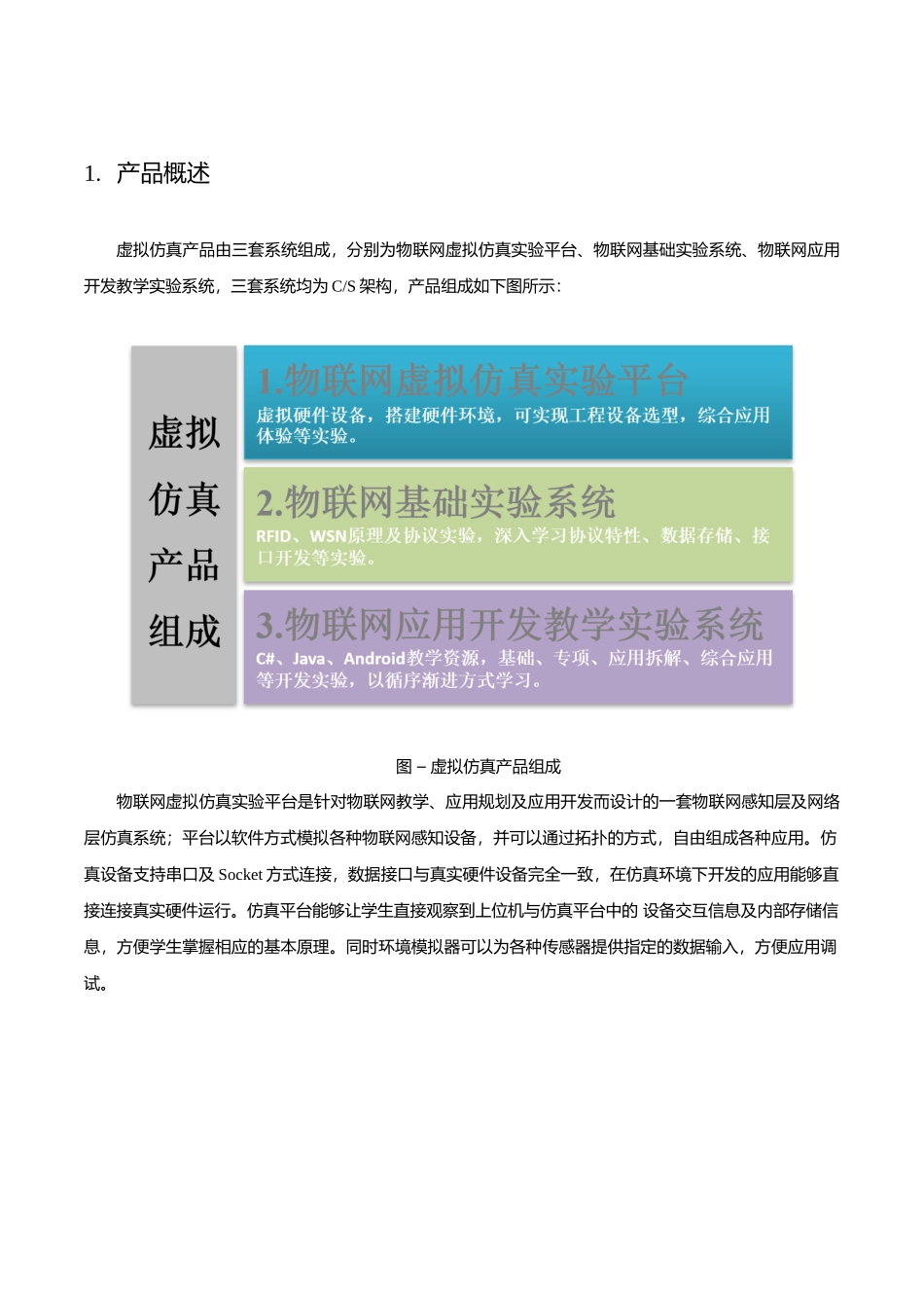 物联网虚拟仿真实验平台_第3页