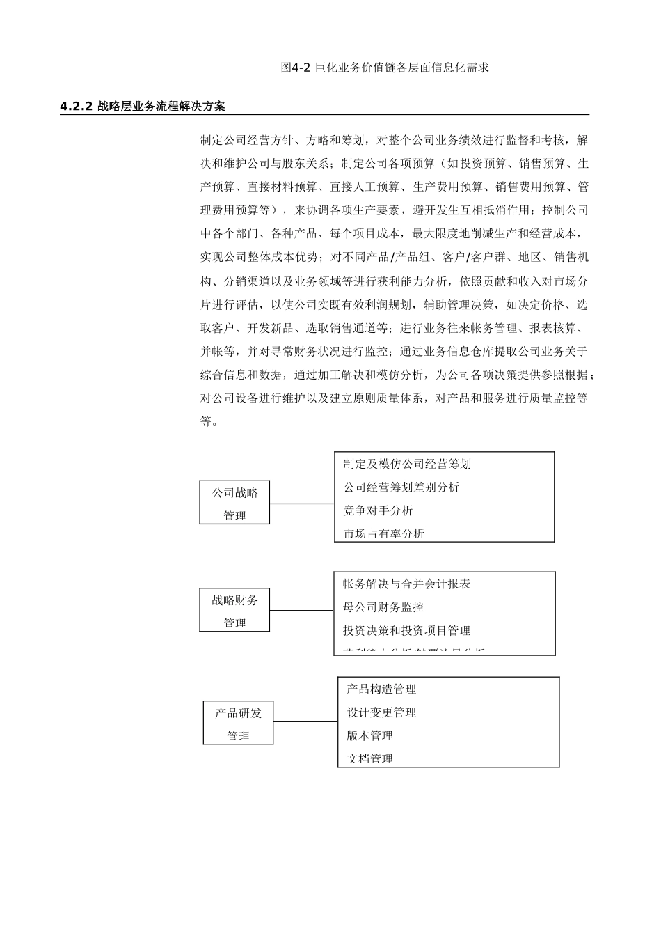 特大型国企巨化集团公司信息化建设整体解决方案样本_第2页