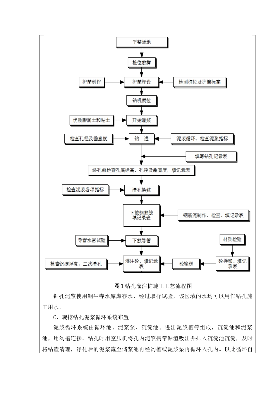 特大桥桩基施工技术交底_第2页