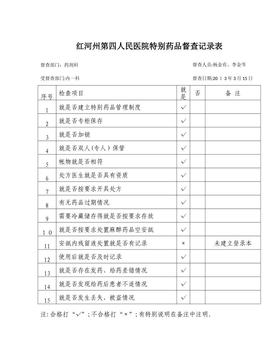 特殊药品督查记录表_第1页