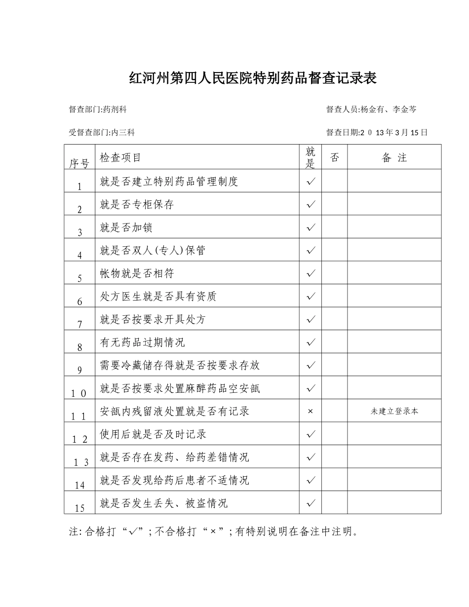 特殊药品督查记录表_第3页