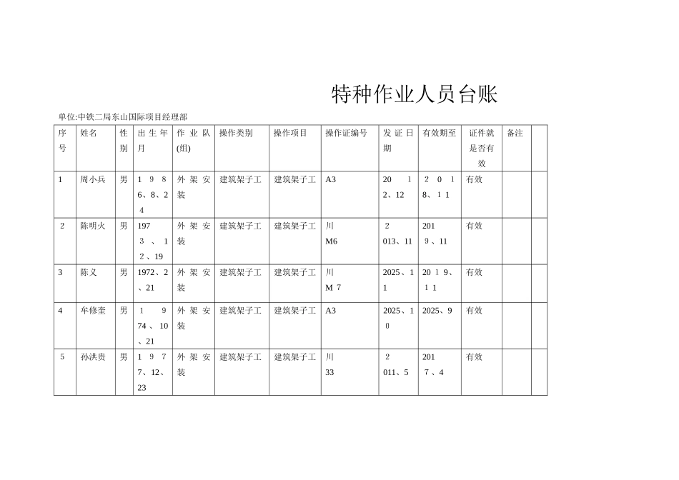 特种作业人员台账_第1页