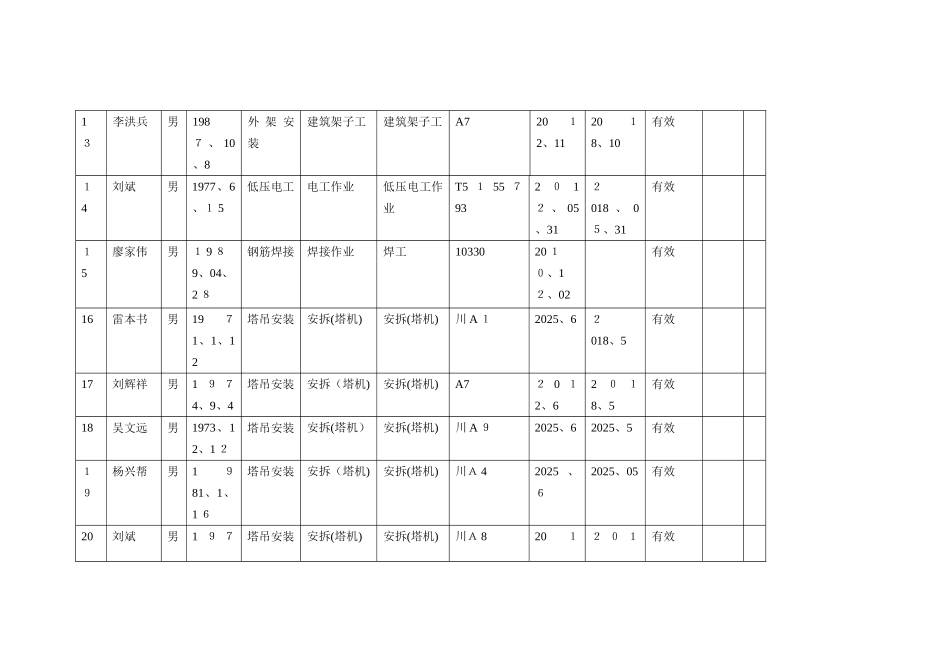 特种作业人员台账_第3页