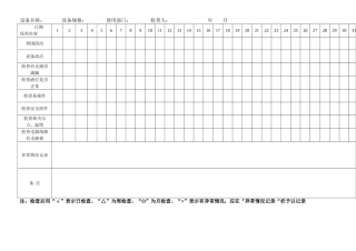 特种设备日常检查记录表