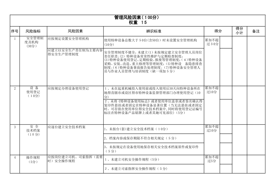 特种设备安全风险辨识清单——起重机械_第2页