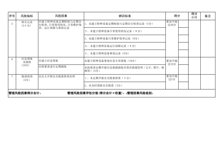 特种设备安全风险辨识清单——起重机械_第3页