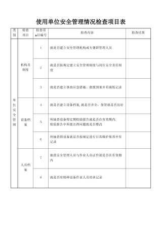 特种设备检查表