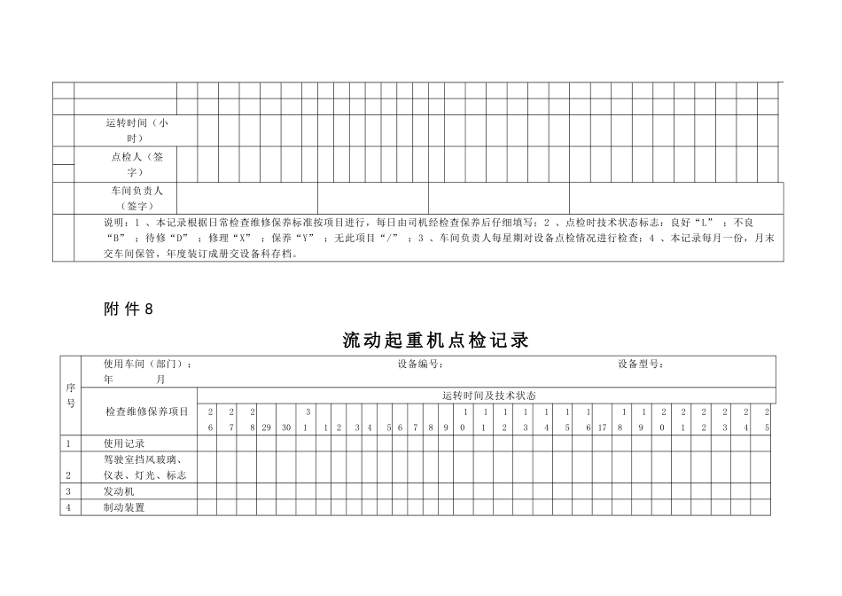 特种设备点检记录_第3页