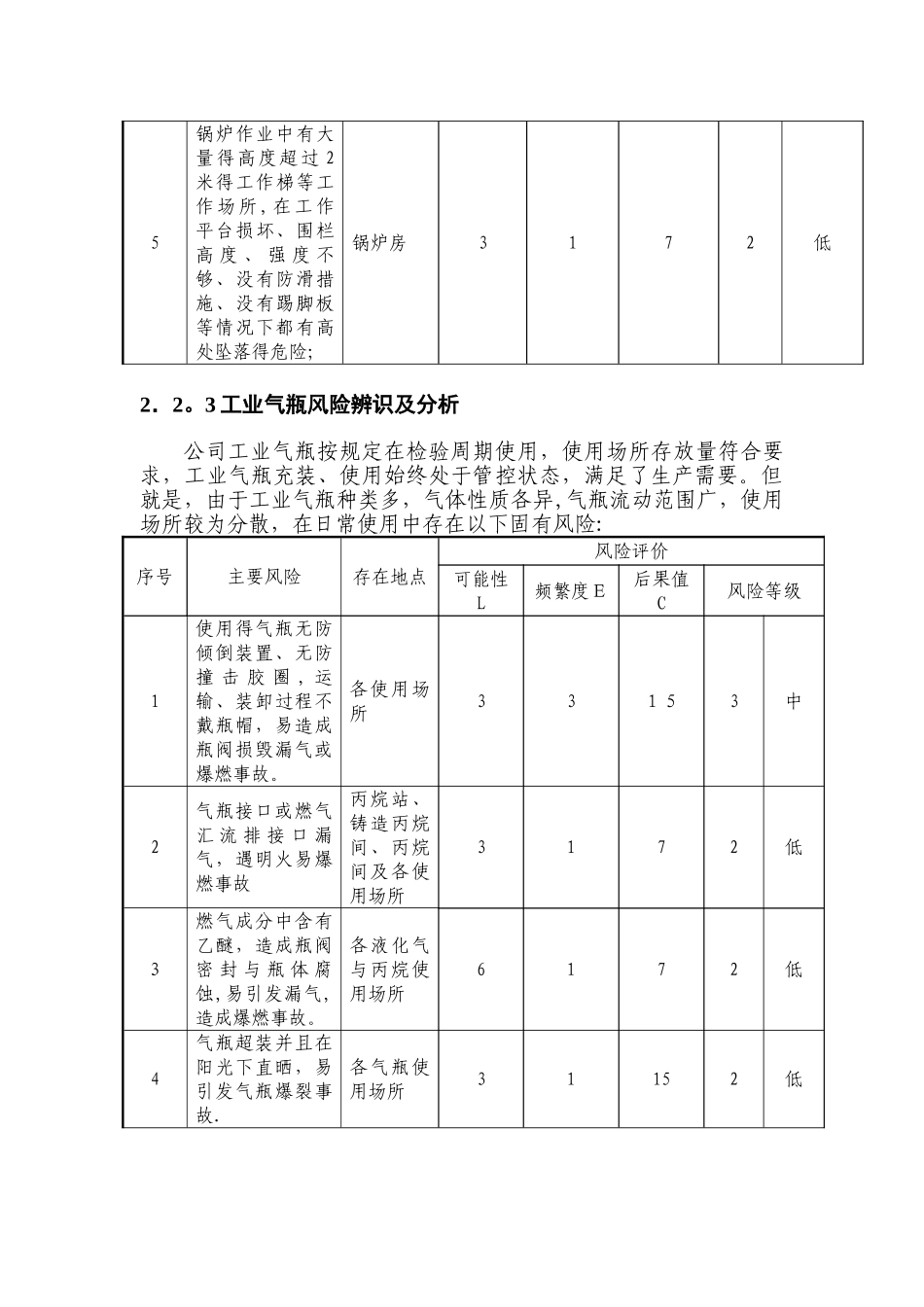 特种设备风险辨识及分析_第3页
