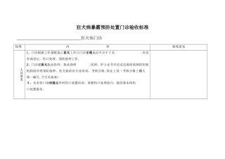 狂犬病暴露预防处置门诊验收标准