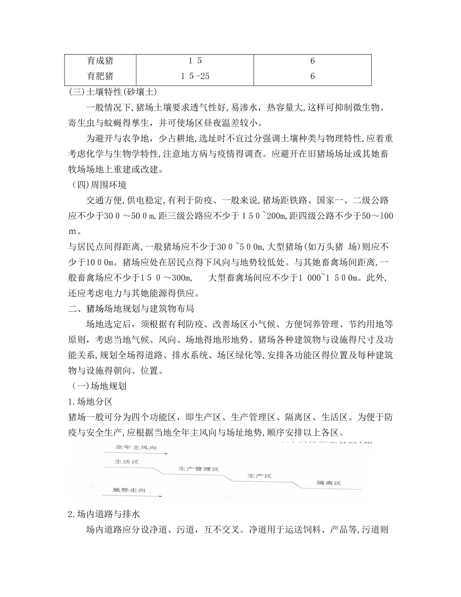 猪场的漏缝板安装_第2页