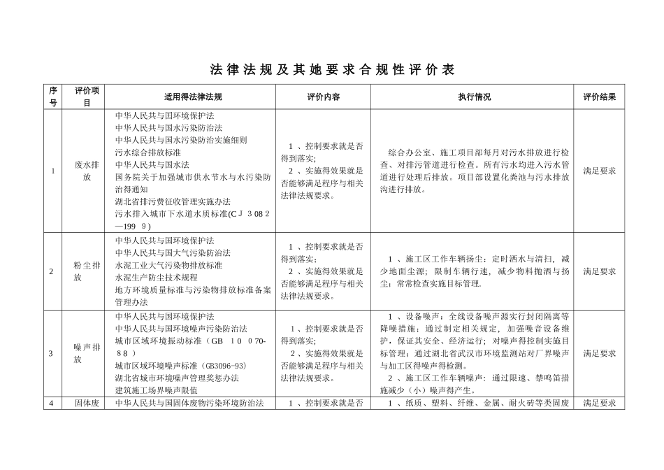 环境法律法规合规性评价报告_第3页