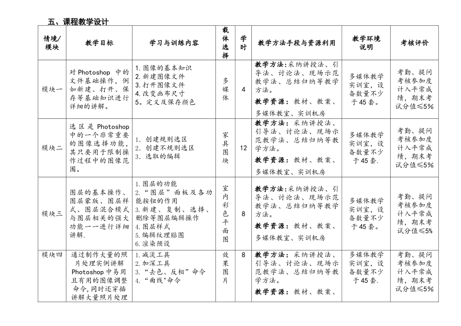 环境艺术设计《Photoshop辅助设计》课程标准_第3页