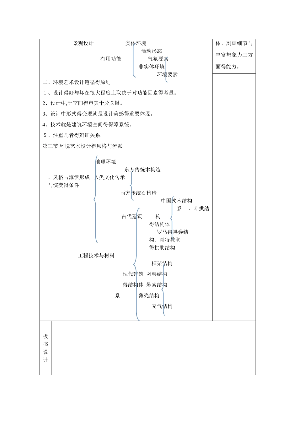 环境艺术设计教案_第2页