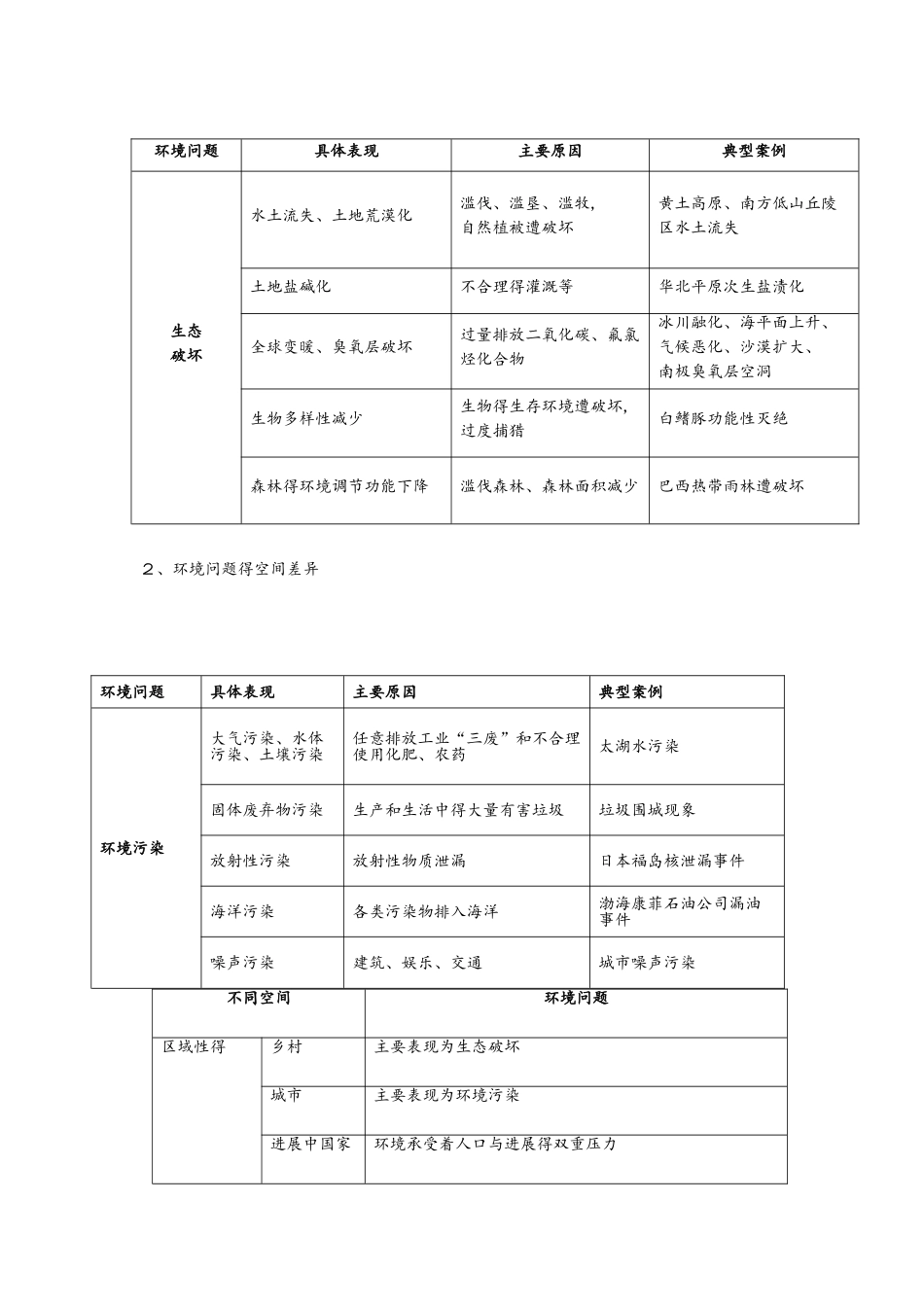 环境问题与可持续发展（教案）_第3页