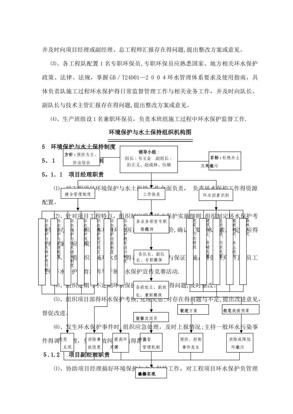 环水保施工方案_第3页