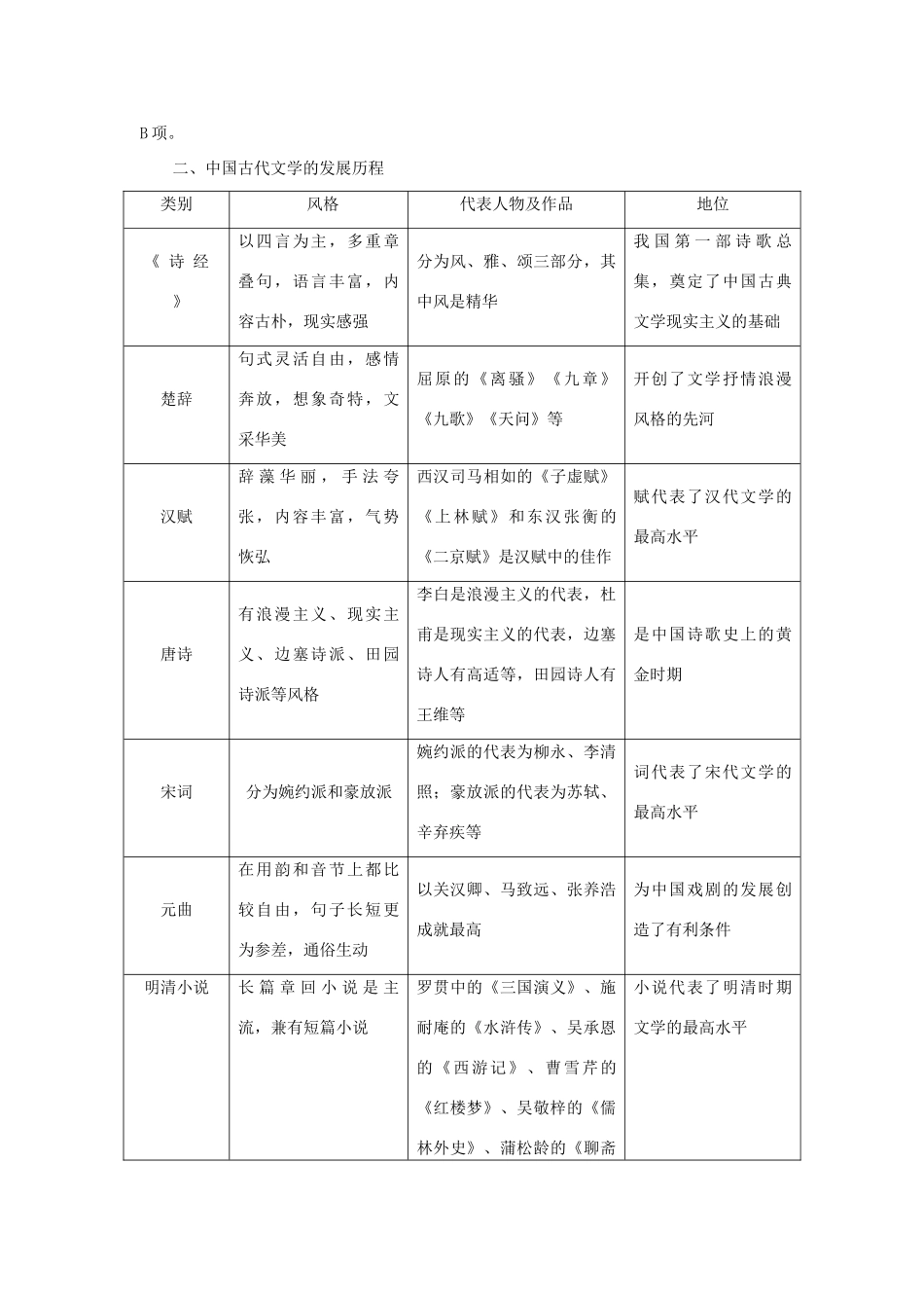 高中历史 专题二 古代中国的科学技术与文化专题小结与测评教案（含解析）人民版必修3-人民版高二必修3历史教案_第2页