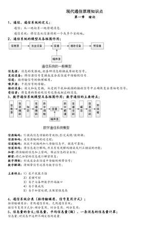 现代通信原理考点