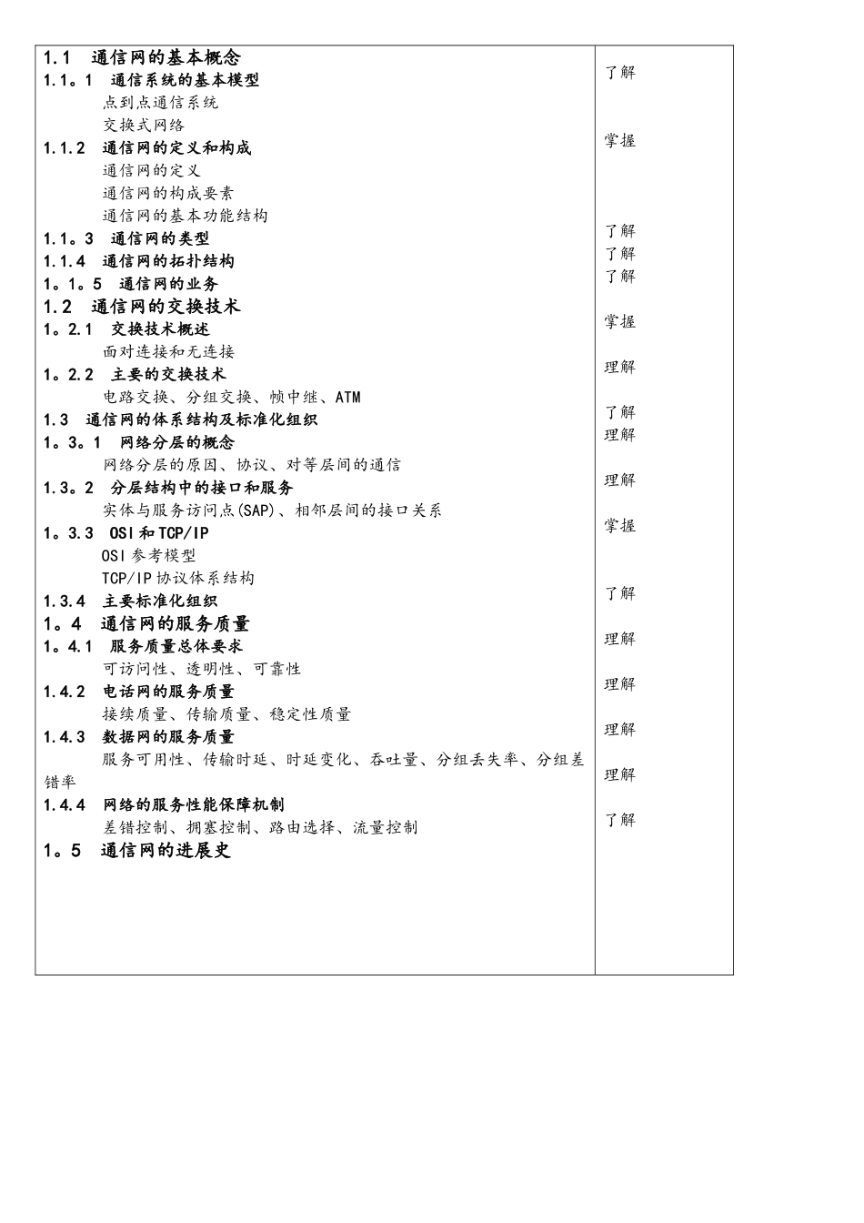 现代通信网电子教案1_第2页