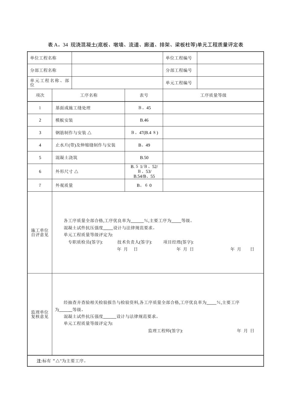 现浇混凝土压顶单元工程质量评定表_第1页