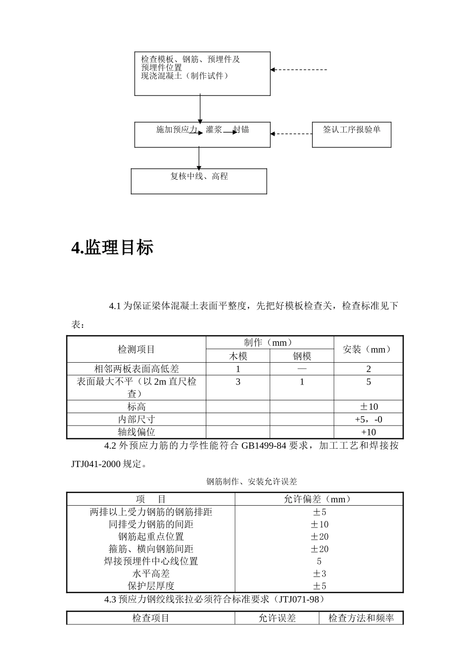 现浇箱梁施工质量监理实施细则_第3页