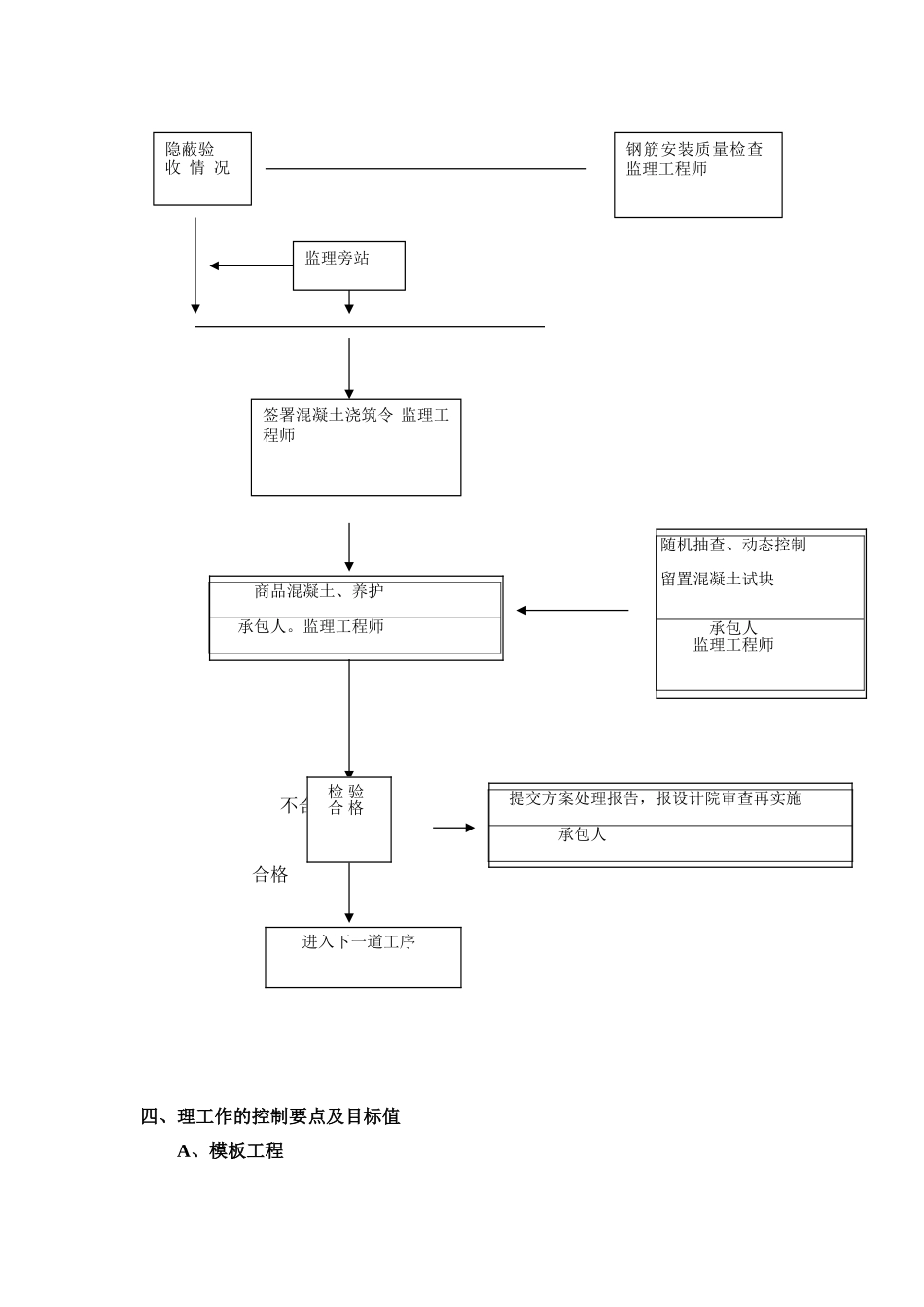 现浇钢筋混凝土工程监理实施细则_第3页
