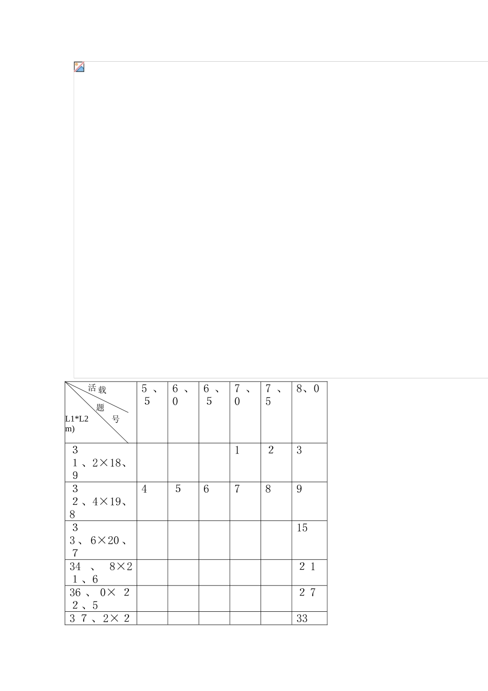 现浇钢筋混凝土楼盖课程设计指导书-精品_第2页