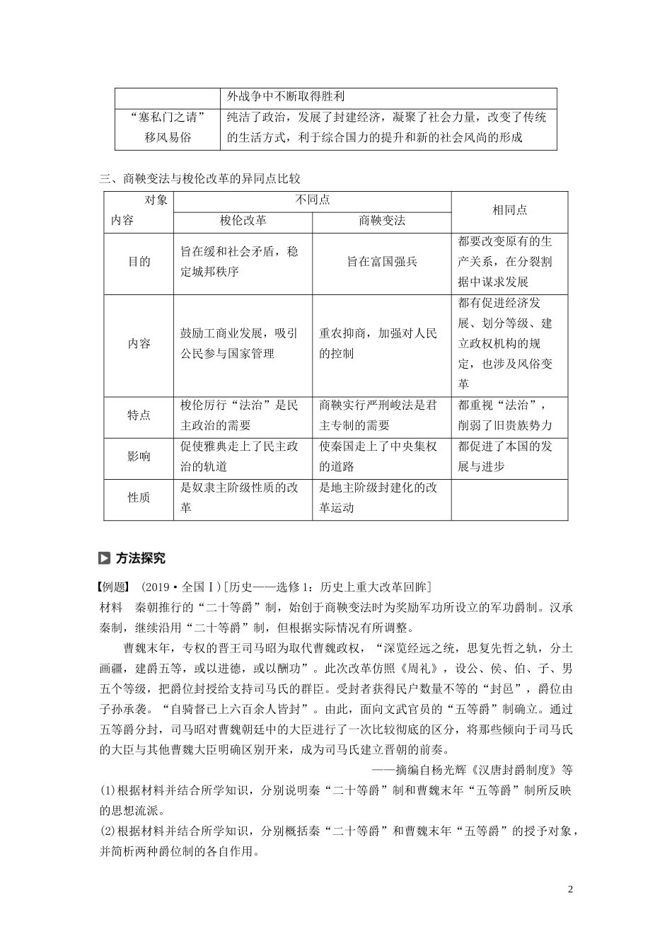 高中历史 专题二 商鞅变法专题学习总结讲义 人民版选修1-人民版高二选修1历史教案_第2页