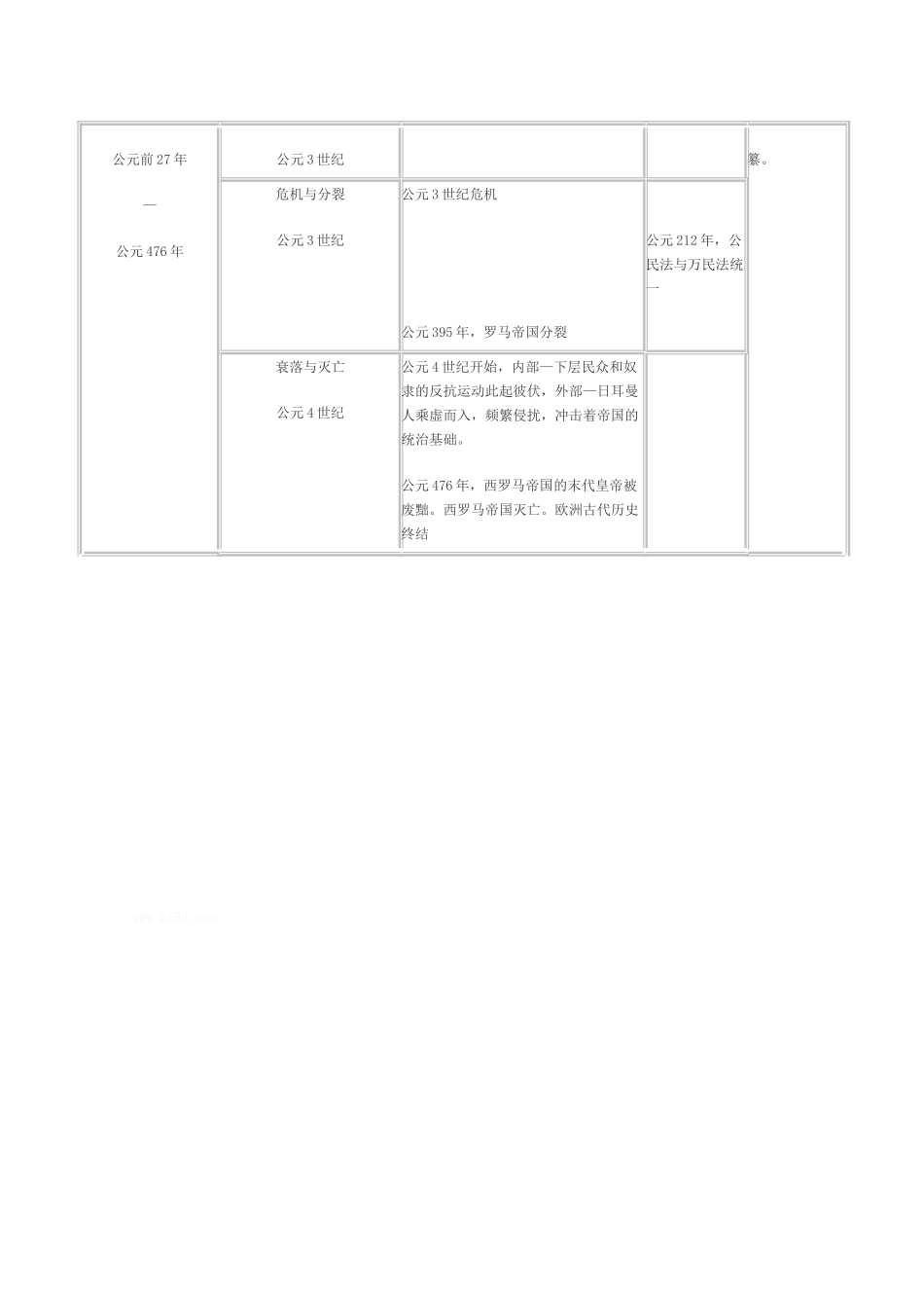 高中历史 3.8《古代罗马政治制度》素材（华东师大版第一分册）_第2页